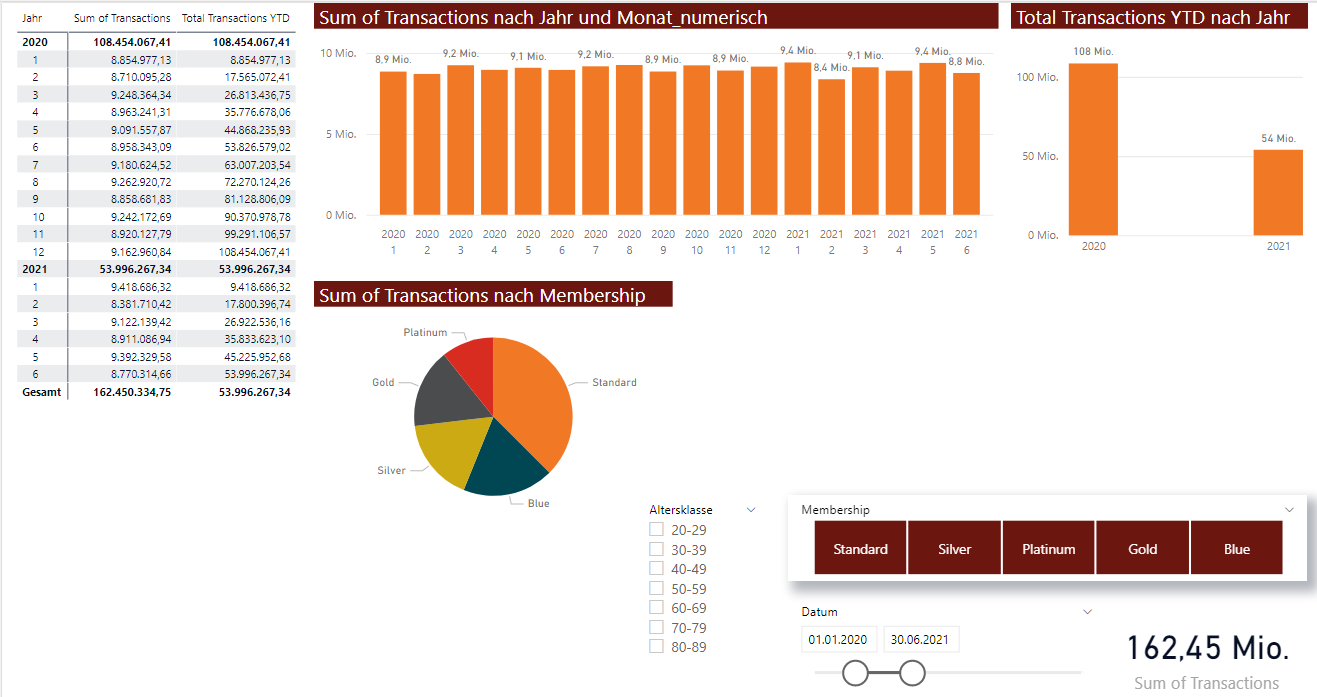 PBID_Bericht PBID_Bericht