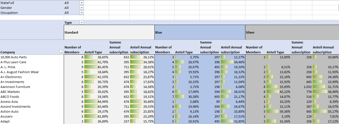PivotTable1 PivotTable1