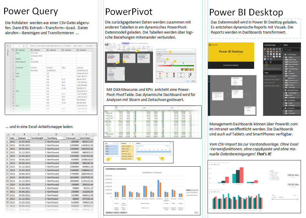 PBI_Impulstage PBI_Impulstage