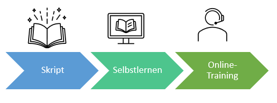 OnlinePhasen OnlinePhasen